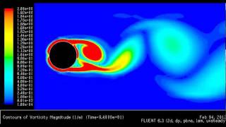 CFD Simulation of a Cylinder in Unsteady Laminar Fluid Flow [upl. by Ellerihs]