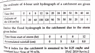 UH to Flood Hydrograph  Hydrograph Analysis  Engineering Hydrology [upl. by Gen128]