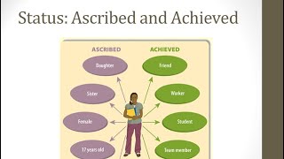 Sociology IGCSE Ascribed and Achieved Statuses [upl. by Rivera207]