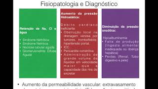 Abordagem da Síndrome Edematosa [upl. by Josler]