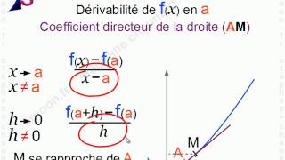 Maths 1èreS  Nombre dérivé  Mathématiques Première S [upl. by Ttessil587]