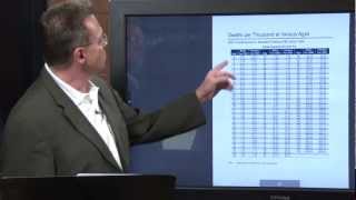 Basics of Life Insurance  Mortality Tables amp Vocabulary Labels [upl. by Citarella]