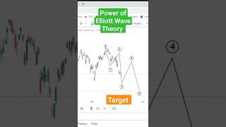 Elliott Wave Theory [upl. by Streeto]