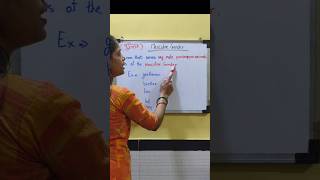 Masculine Gender with example Akashtuitioncenter11 shorts education englishlearning grammar [upl. by Doley]