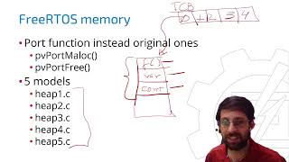 6 FreeRTOS semaphore mutex [upl. by Iphigeniah]