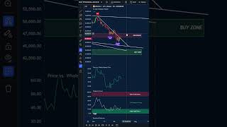 FAVORABLE CPI Data To PUMP Bitcoin  BTC Price Prediction [upl. by Nevag]