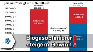 Fütterung der Biogasanlage optimieren  Wie Biogasoptimierer die Biogasanlage richtig füttern [upl. by Amehr379]