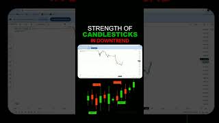 Strength Of Candles In Downtrend [upl. by Statis]