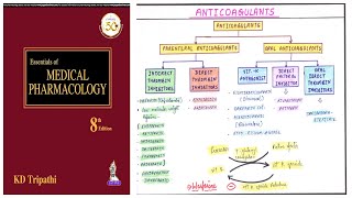 Anticoagulants Drug Classification  Pharmacological Classification of Anticoagulants  Blood Clot [upl. by Aronos]