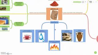 LArgilla  mappa concettuale commentata [upl. by Lyndsay141]