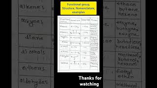 Functional groupstructure nomenclatureexamples organic compounds chemistry organic ytshorts [upl. by Odinevneib243]