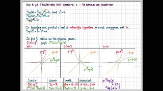 vwo B 94 A Logaritmen met het grondtal e  De natuurlijke logaritme [upl. by Letsou]