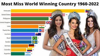 Most Miss World Winning Country 19602022  most miss universe winners by country Missworld [upl. by Leodora]