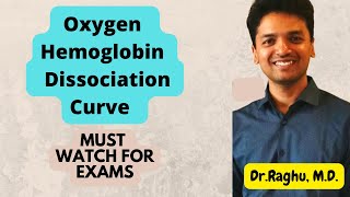 Oxygen  Hemoglobin Dissociation Curve  Transport of Oxygen  Respiratory Physiology [upl. by Asetal982]