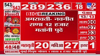 Amravati Lok sabha Election Result 2024  अमरावतीत Navneet Rana 12 हजार मतांनी पुढे [upl. by Aroon70]