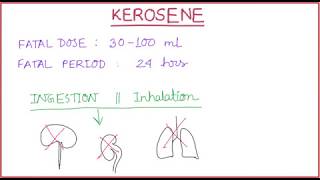 Kerosene poisoning  Forensic Toxicology [upl. by Bullivant]