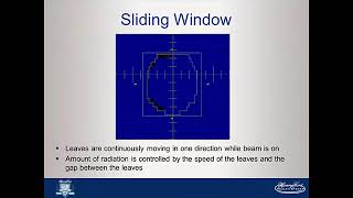 IMRT Planning Basics for Eclipse TPS users [upl. by Izy]