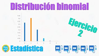 Distribución binomial  Ejercicio resuelto 2 representación mediante tabla y gráfica [upl. by Godart]