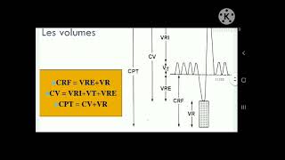 18Exploration fonctionnelle respiratoire EFR  Pneumo [upl. by Iblok]