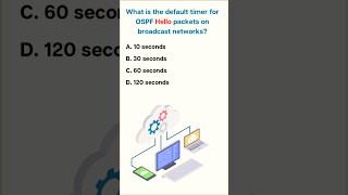 Day 11 NETWORKING INTERVIEW QUESTION ccna interview networking question answer ospf [upl. by Eolanda913]