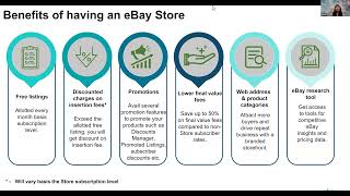 Benefits of eBay Stores [upl. by Farleigh171]