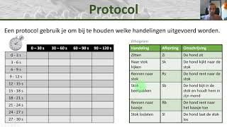 Bio  Ethogrammen en protocollen gebruiken  Gedrag 2 [upl. by Wiencke]