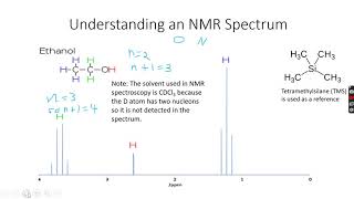 ALevel Chemistry NMR Spectroscopy Part 6 [upl. by Lig502]