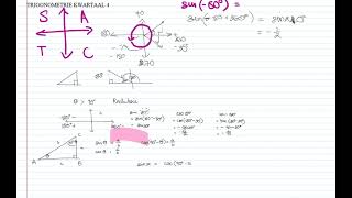 Graad 11 Trigonometrie Les 01 Kwartaal 4 with Mnr Le Cordeur  MATHEMATICS  2024 [upl. by Acirt]