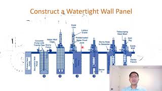 Lesson 12C  Approaches for Protecting Excavations [upl. by Pyszka7]