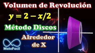 Volumen de SÓLIDO de REVOLUCIÓN Alrededor de X Método DISCOS  Ejemplo 1 [upl. by Nnoved]