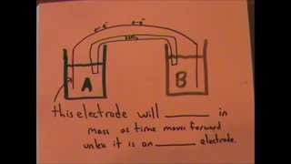 Redox Chemistry Review Flashcards [upl. by Reginnej]