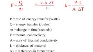 Thermal Conductivity Example [upl. by Turnbull672]