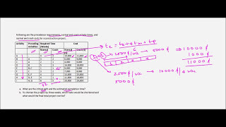 Project Management  Crashing  Example 1 [upl. by Aivekal]