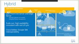 Lync Server 2013 Architecture amp Administration [upl. by Akemehs]