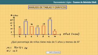 Análisis de tablas y gráficos Ejemplo 1 [upl. by Ttenrag562]