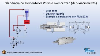 Oleodinamica di base Valvole Overcenter  Schema e simulazione con FluidSIM [upl. by Arobed]