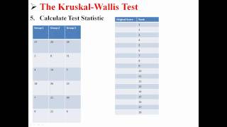 The KruskalWallis Test [upl. by Nylanaj280]