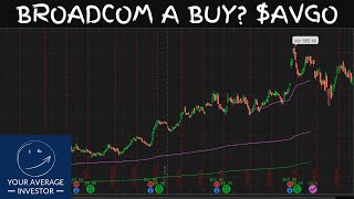 AVGO Stock Fundamental Analysis Broadcom [upl. by Lareena]