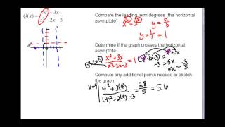 122442 Graphing Rational Functions put togetherdone [upl. by Eiramnwad]