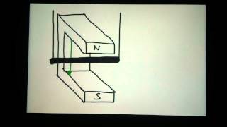 Lenzsche Regel erklären  Tips Lenzsche Regel richtig erklären  Definition eines Physikgesetztes [upl. by Saum]