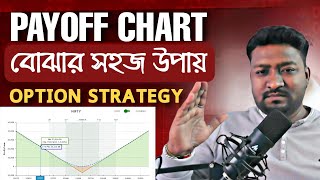 Payoff Chart বোঝার সহজ উপায়  Option Strategy Explained in Bengali  ADS TRADING PLATFORM [upl. by Nimzaj300]