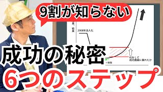 「初めての起業、開業」成功には6つのフェーズ段階を知ること！ [upl. by Acirfa]