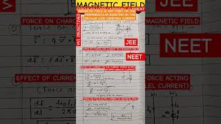 neet MAGNETIC FIELD  FORCE ACTING BETWEEN PARALLEL CURRENT WIRE [upl. by Nahaj]