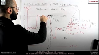 How to plot lung volumes during respiration on a graph  عبد الله رضا MD  Rocademia روكاديميا [upl. by Ettenay]