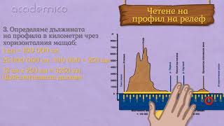 Четене на профил на релефа  География 6 клас  academico [upl. by Melan]