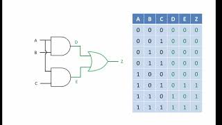 Logic Gate Combinations [upl. by Abbotsun]