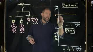 Isochronous and Droop Control Methods Briefly Explained [upl. by Atsugua]