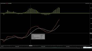 Special report TTF is making a move 7 March 24 [upl. by Tobin]