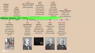 Development of Germ Theory and the Microbiome [upl. by Aziram]