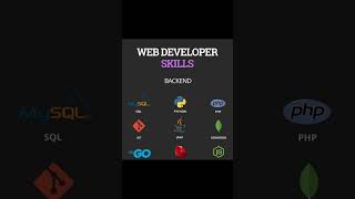 Web developer trending coding codeing webdeveloper skills shortviral shortsvideo backend [upl. by Nnylecyoj]